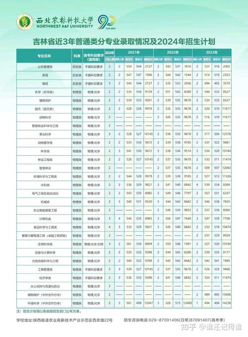 西北農林科技大學畜牧專業考研國家線_2024年西北農林科技大學主頁錄取分數線（所有專業分數線一覽表公布）_2024年畜牧專業碩士復試分數線