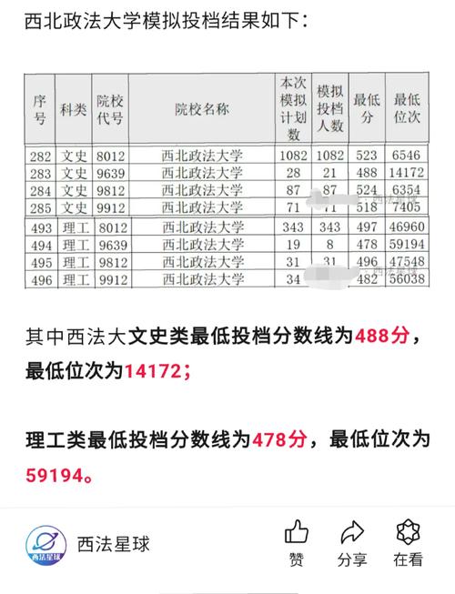 西北政法專業分數線_2024年西北政法大學錄取錄取分數線（所有專業分數線一覽表公布）_西北政法錄取分數2020