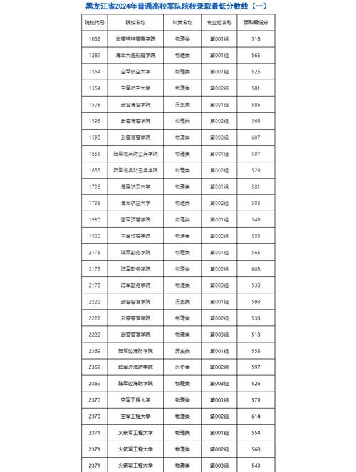 西北政法大學自考學籍丟失補辦流程_西北政法大學自考學籍檔案歸檔方法_2024年西北政法大學自考錄取分數線（所有專業分數線一覽表公布）