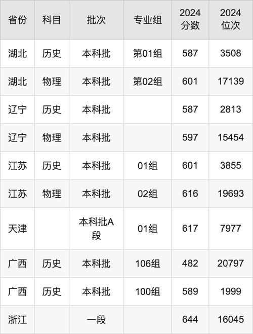 2024年西北政法大學自考錄取分數線（所有專業分數線一覽表公布）_西北政法大學自考學籍丟失補辦流程_西北政法大學自考學籍檔案歸檔方法