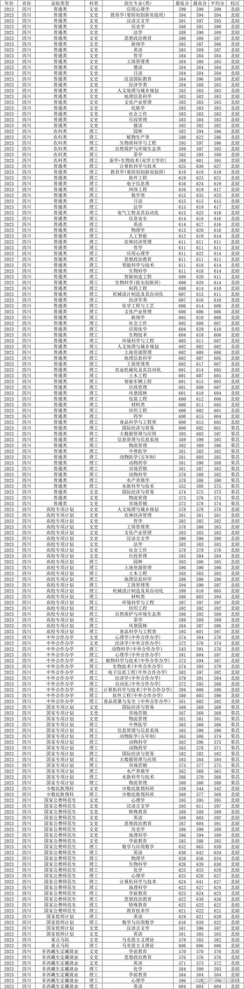 重慶重點高校專項計劃審核結果查詢_2025重慶高校專項計劃報名時間_2024年西南大學研究生錄取分數線（所有專業分數線一覽表公布）