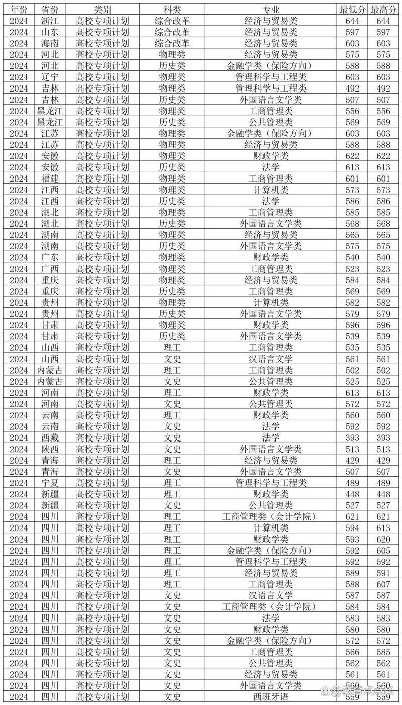 西南財經大學數字媒體藝術專業_2024年西南財經大學在哪錄取分數線（所有專業分數線一覽表公布）_西南財經大學藝術類本科招生