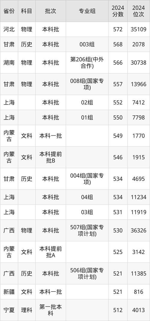 2024年西南財經大學在哪錄取分數線（所有專業分數線一覽表公布）_西南財經大學藝術類本科招生_西南財經大學數字媒體藝術專業