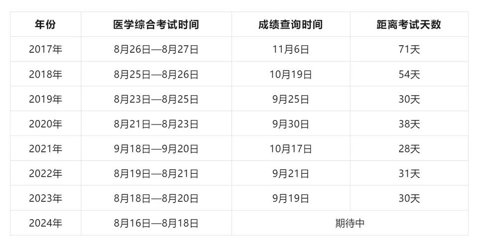 口腔執業醫師考試成績查詢_2024醫師資格考試成績分析報告下載_2024醫師資格考試醫學綜合考試成績分析報告