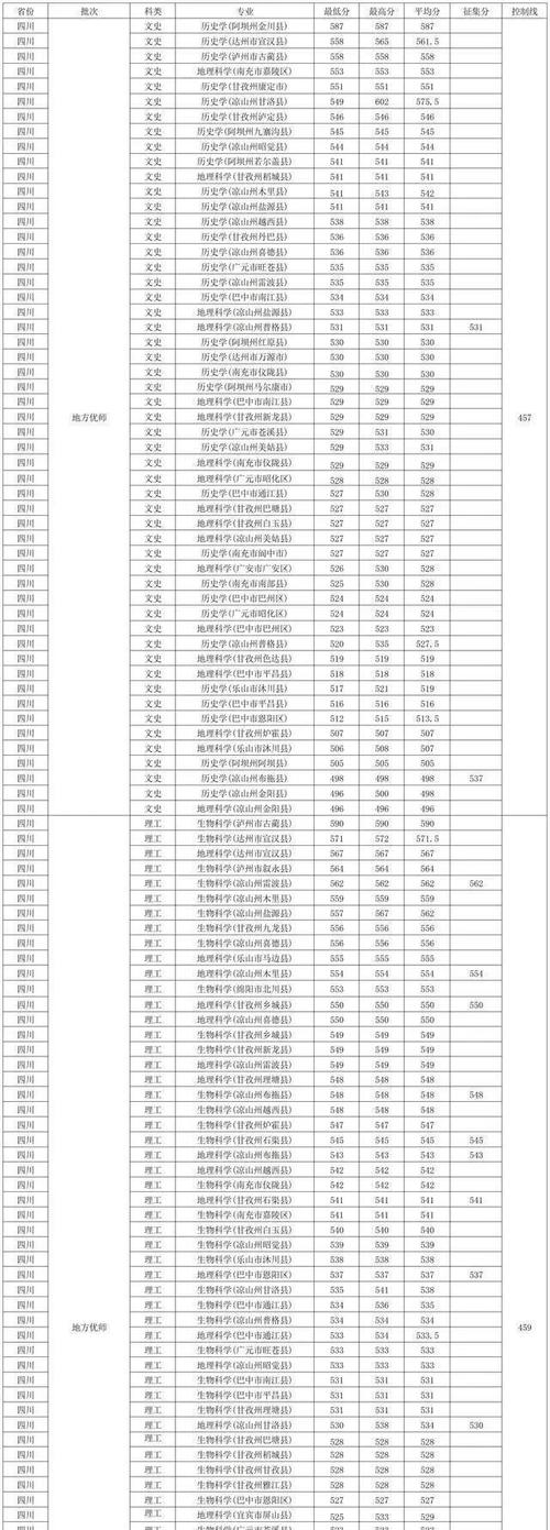 2024年西華師范大學錄取錄取分數線（所有專業分數線一覽表公布）_西華師范大學招生動態解析_2024年西華師范大學重慶物理類錄取分數線