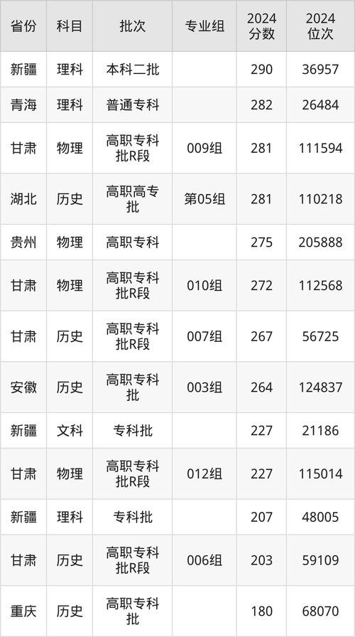函授專升本學費多少_2024年西南財經大學天府錄取分數線（所有專業分數線一覽表公布）_西南財經大學天府學院函授專升本學費
