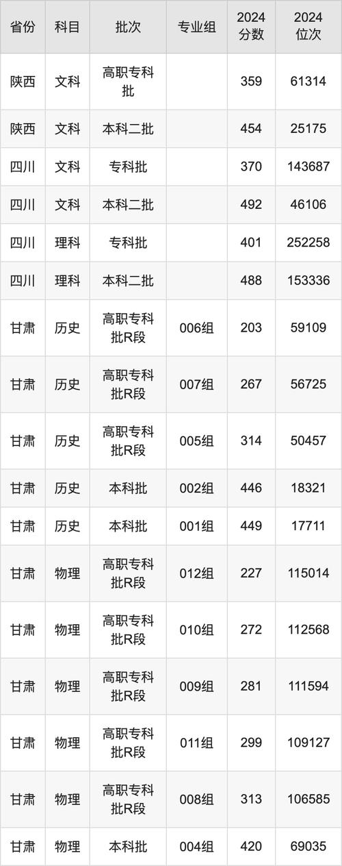 2024年西南財經大學天府錄取分數線（所有專業分數線一覽表公布）_西南財經大學天府學院函授專升本學費_函授專升本學費多少