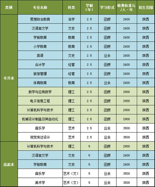 陜西二本大學排名及分數線_陜西二本大學名單_西安文理學院簡介