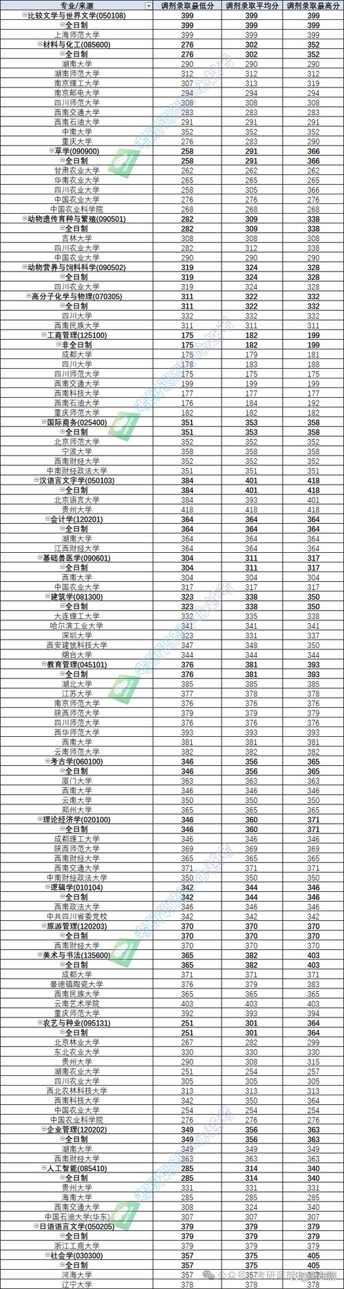 西南林業大學考研復試分數線查詢_西南林業大學考研復試分數線 2024_2024年西南民族大學研究生錄取分數線（所有專業分數線一覽表公布）