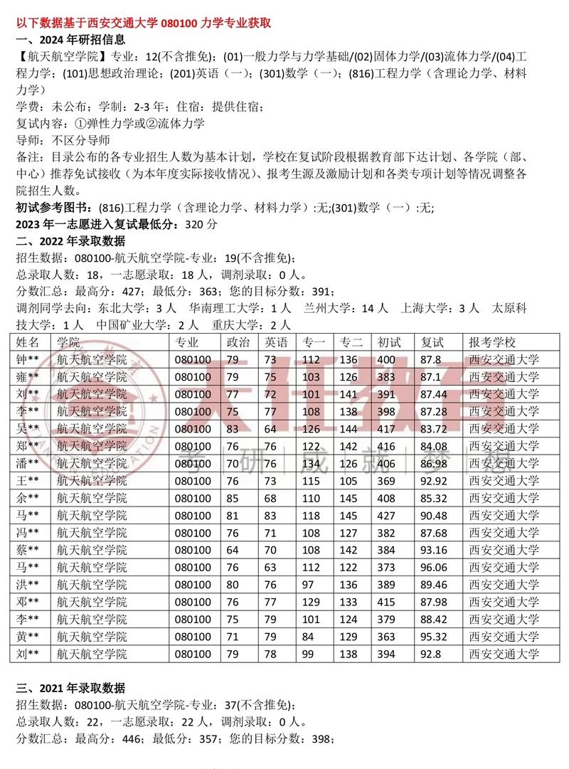 西安交通大學(xué)研究生專業(yè)_西安交通大學(xué)研究生分?jǐn)?shù)線_西安交通大學(xué)考研成績查詢