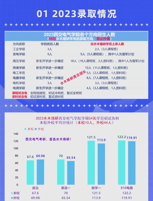 西安交通大學(xué)考研成績查詢_西安交通大學(xué)研究生專業(yè)_西安交通大學(xué)研究生分?jǐn)?shù)線