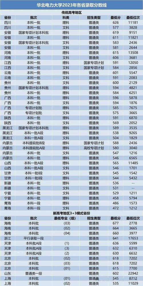 2024年小211大學(xué)名單錄取分?jǐn)?shù)線（所有專業(yè)分?jǐn)?shù)線一覽表公布）_2024年陜西本科批錄取分?jǐn)?shù)線_西北農(nóng)林科技大學(xué)錄取分?jǐn)?shù)線
