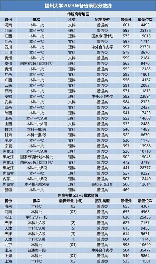西北農(nóng)林科技大學(xué)錄取分?jǐn)?shù)線_2024年小211大學(xué)名單錄取分?jǐn)?shù)線（所有專業(yè)分?jǐn)?shù)線一覽表公布）_2024年陜西本科批錄取分?jǐn)?shù)線