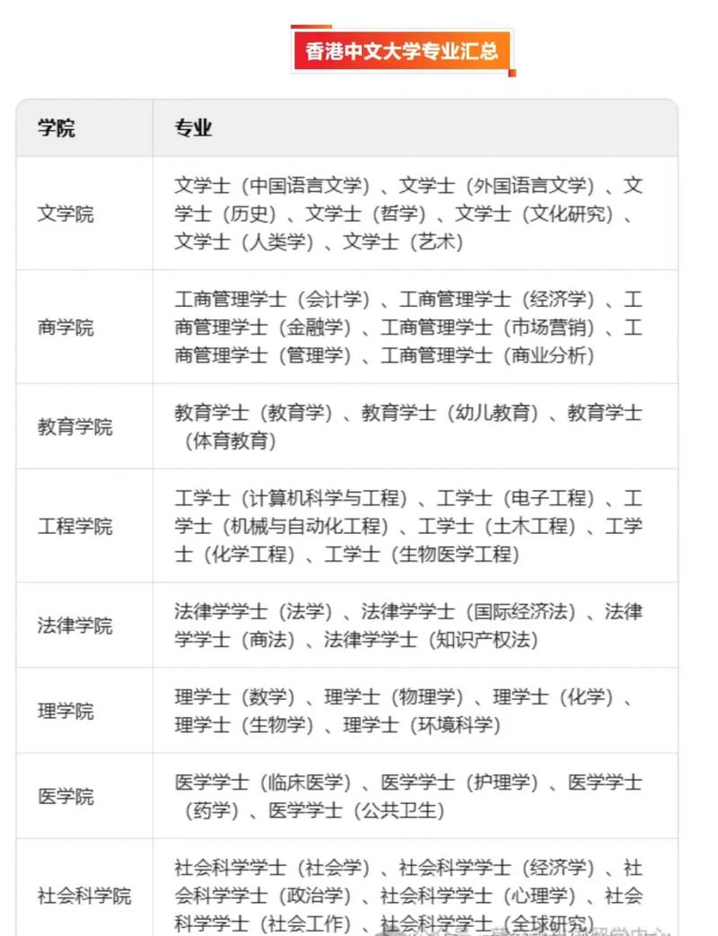 香港大學錄取條件_2017年香港大學錄取分數線_2024年香港中文大學錄取錄取分數線（所有專業分數線一覽表公布）