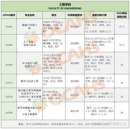 2024年香港中文大學錄取錄取分數線（所有專業分數線一覽表公布）_2017年香港大學錄取分數線_香港大學錄取條件