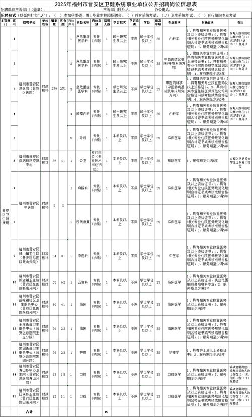 漳州市事業單位招聘考試網_漳州人才招聘考試網_用人單位招聘人員