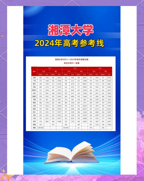 2024年湘潭大學商學院錄取分數線（所有專業分數線一覽表公布）_湖南高考分數線 2024 _ 湖南本科批第一次投檔線 