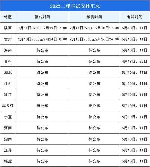 云南省二級建造師報(bào)名時間_云南二級建造師考試報(bào)名條件_云南省二級建造師考試報(bào)名時間