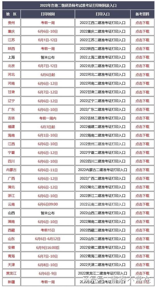 重慶二級建造師考試報名入口_重慶市二級建造師成績查詢_2022重慶二級建造師準考證打印時間