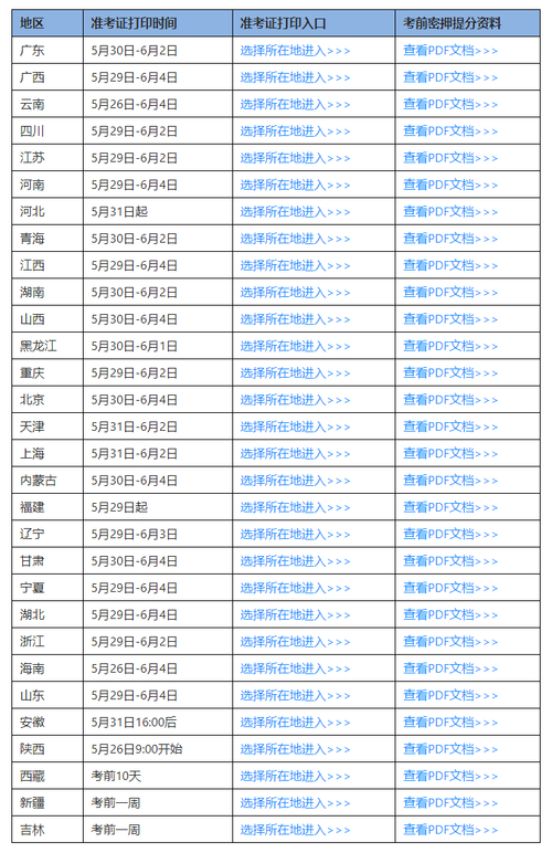重慶二級建造師考試報名入口_重慶市二級建造師成績查詢_2022重慶二級建造師準考證打印時間