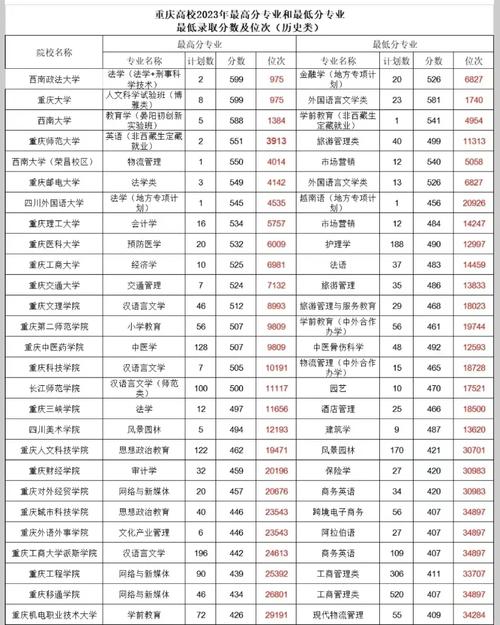 2024重慶高考成績查詢時間入口_重慶高考一分一段表查詢入口_重慶高考志愿填報系統入口