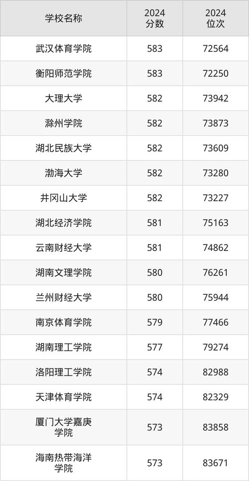 2024國際新聞與傳播錄取分數線_2024年新聞學大學錄取分數線（所有專業分數線一覽表公布）_國際新聞與傳播專業最低錄取分數線