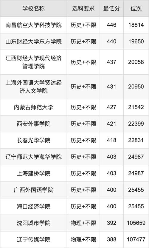 2024國際新聞與傳播錄取分數線_國際新聞與傳播專業最低錄取分數線_2024年新聞學大學錄取分數線（所有專業分數線一覽表公布）