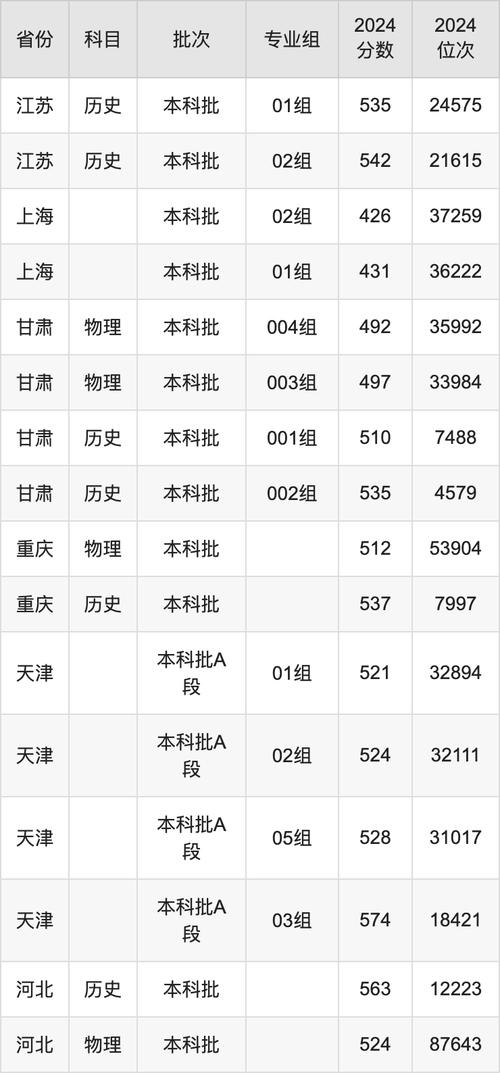 軍校分?jǐn)?shù)線排名_2024年軍校錄取分?jǐn)?shù)線一覽表_2024年延安大學(xué)錄取分?jǐn)?shù)線（所有專(zhuān)業(yè)分?jǐn)?shù)線一覽表公布）