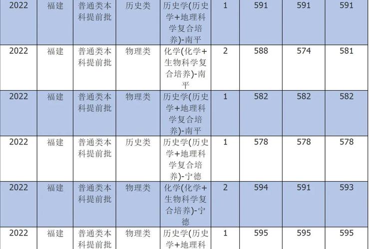 教育部直屬師范院校排名_師范類院校分?jǐn)?shù)線對(duì)比_北京師范大學(xué)分?jǐn)?shù)線2022