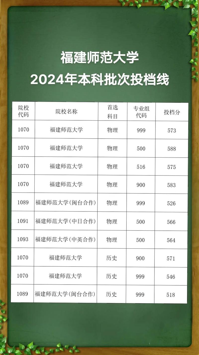 師范類院校分?jǐn)?shù)線對(duì)比_北京師范大學(xué)分?jǐn)?shù)線2022_教育部直屬師范院校排名
