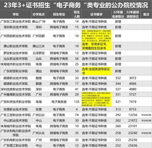 廣東工程職業技術學院分數線_深圳職業技術大學就業率_廣東3+證書高職高考就業率排名