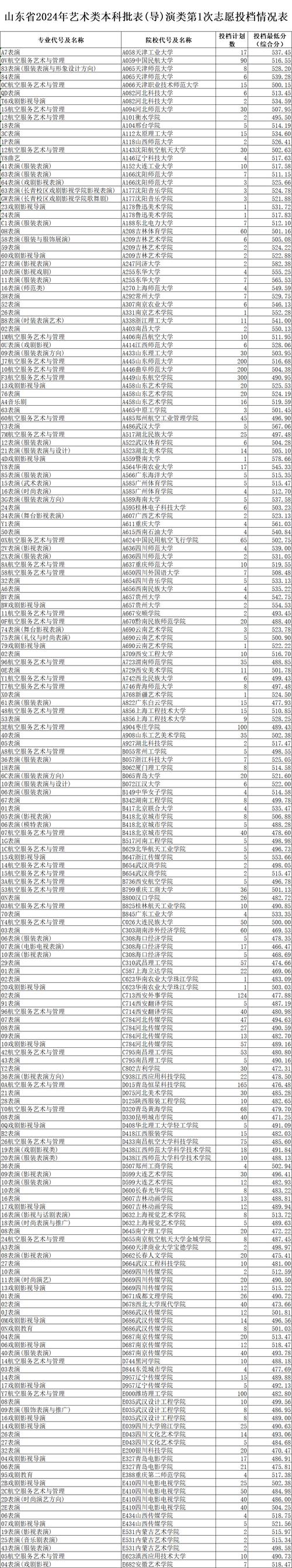 佛山職業技術學院錄取分數線_廣東春季高考招生計劃_春季高考投檔情況