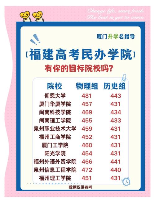 春季高考投檔情況_佛山職業技術學院錄取分數線_廣東春季高考招生計劃