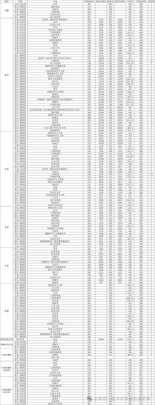 2024云南大學錄取分數線_云南高校錄取分數線一覽_2024年云南大學專業錄取分數線（所有專業分數線一覽表公布）