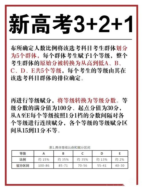 河北省會考成績查詢2013_ 2017高考改革政策解讀 _