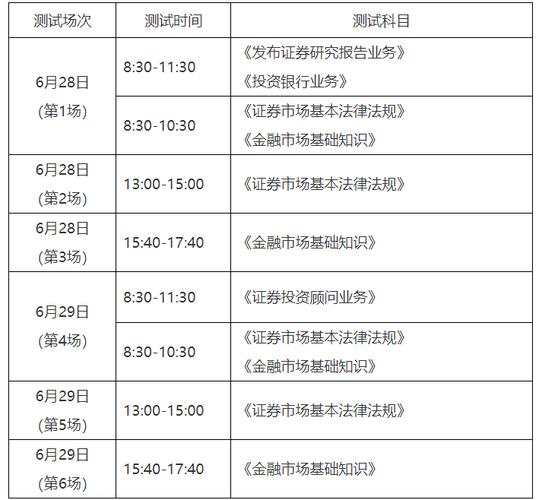  2025證券行業專業人員水平評價預約測試 _2025年4月證券行業專業人員水平評價測試 _基金從業資格考試準考證打印