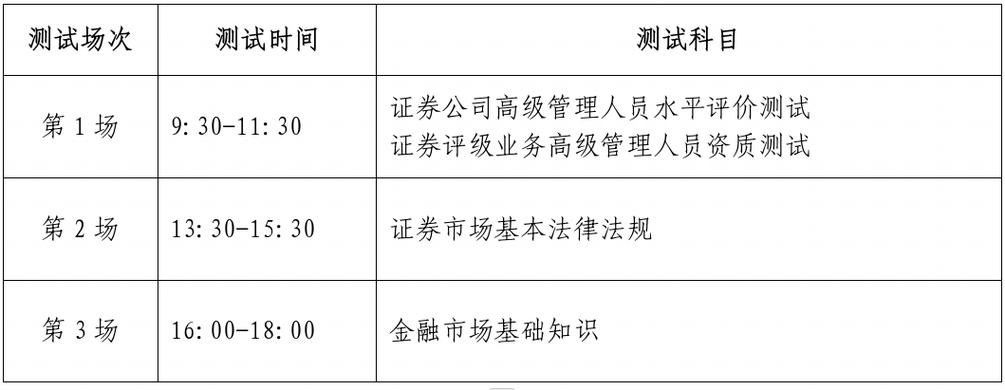 2025年4月證券行業專業人員水平評價測試 _基金從業資格考試準考證打印_ 2025證券行業專業人員水平評價預約測試 