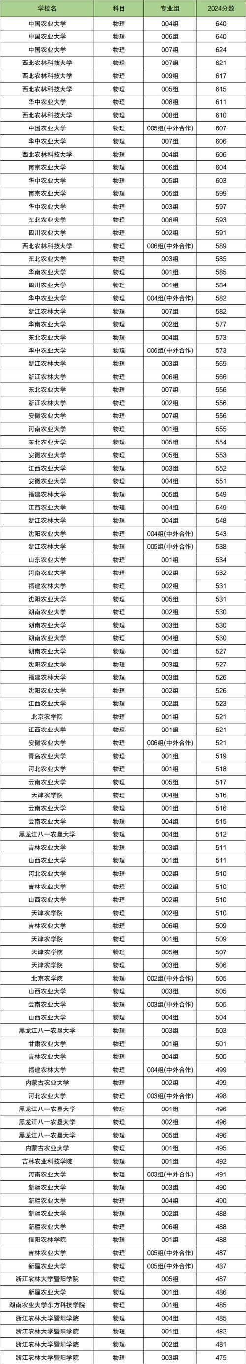 早稻田大學政治經濟學部錄取率_2024年早稻田大學錄取分數線（所有專業分數線一覽表公布）_早稻田大學G30項目申請條件