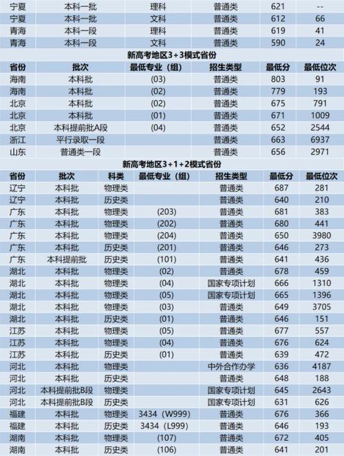 浙江大學強基計劃報名條件_浙江大學2024強基計劃招生簡章_2024年浙江大學考研錄取分數線（所有專業分數線一覽表公布）