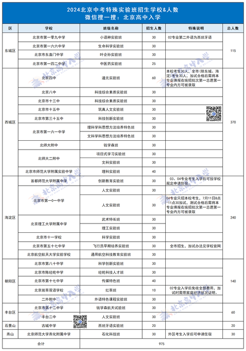 教育考試院官網(wǎng)登錄入口_北京中考志愿填報(bào)官網(wǎng)入口_2025年北京中考志愿填報(bào)時(shí)間