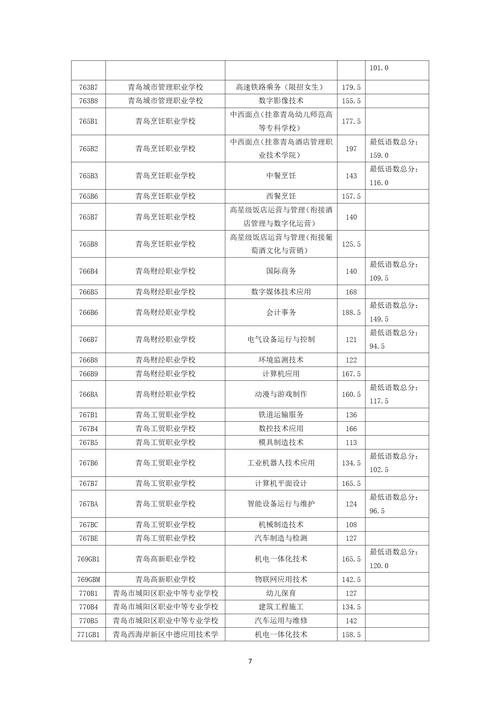 南京交通職業技術學院2024錄取分數線_江蘇省專科錄取最低分_南京交通職業技術學院分數線