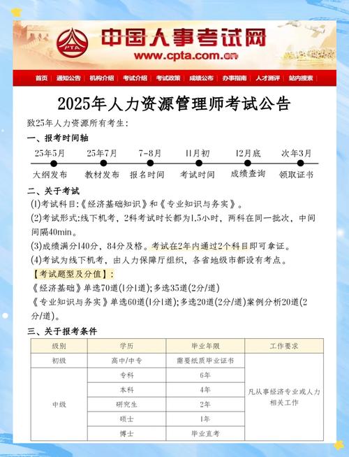 2025年四川人力資源管理師報名條件_人力資源管理師二級報名入口_四川人力資源管理師報名流程