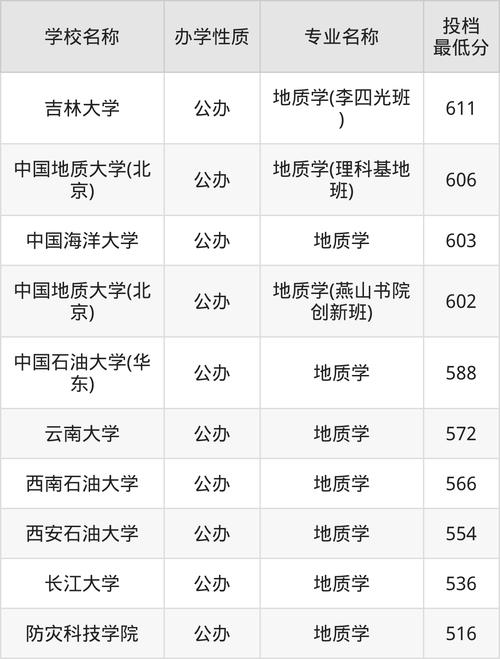 中國地質大學（武漢）機械工程專業考研國家線_2024年中國地質大學武漢錄取分數線（所有專業分數線一覽表公布）_中國地質大學（武漢）機械工程專業院線復試線