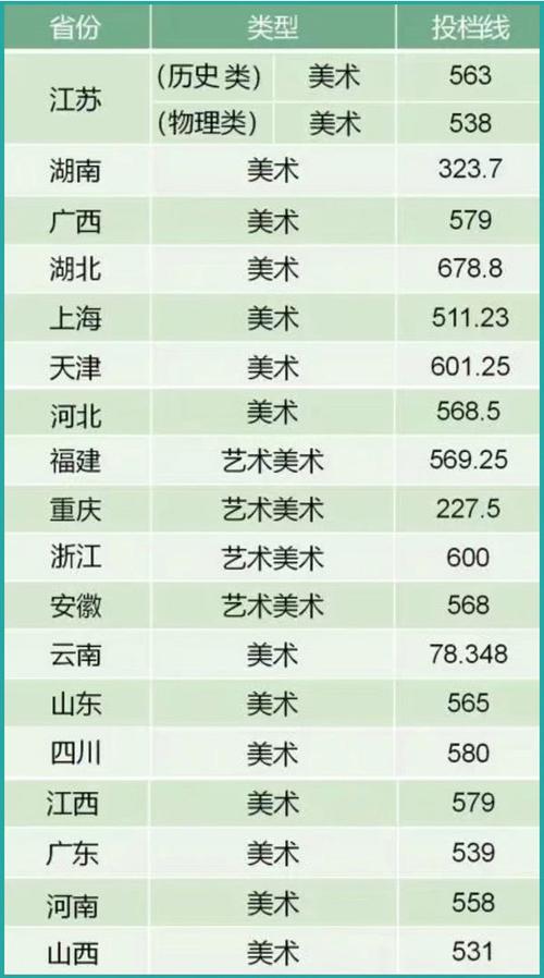 中國地質大學（武漢）機械工程專業考研國家線_2024年中國地質大學武漢錄取分數線（所有專業分數線一覽表公布）_中國地質大學（武漢）機械工程專業院線復試線