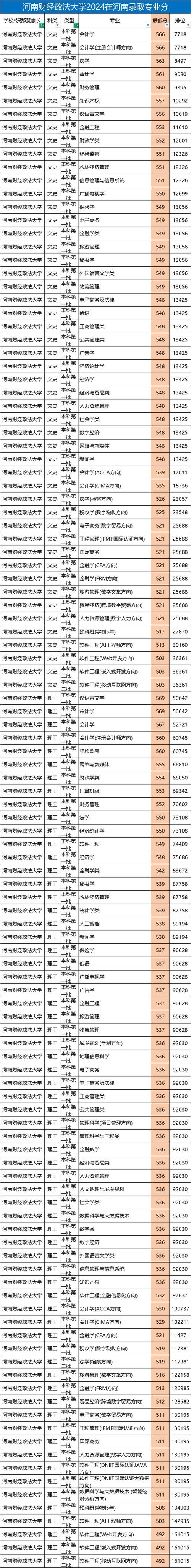 上海對外貿易學院錄取分數線_中國財經類大學排名_2024河南財經類大學錄取分數線