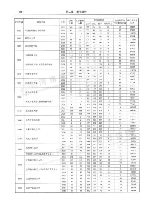 2024河南財經類大學錄取分數線_上海對外貿易學院錄取分數線_中國財經類大學排名
