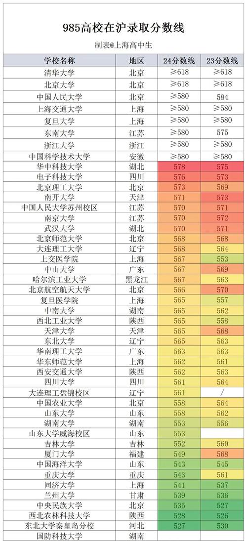上海第二工業大學錄取分數線_上海公辦大學特色專業_上海本科線高校錄取