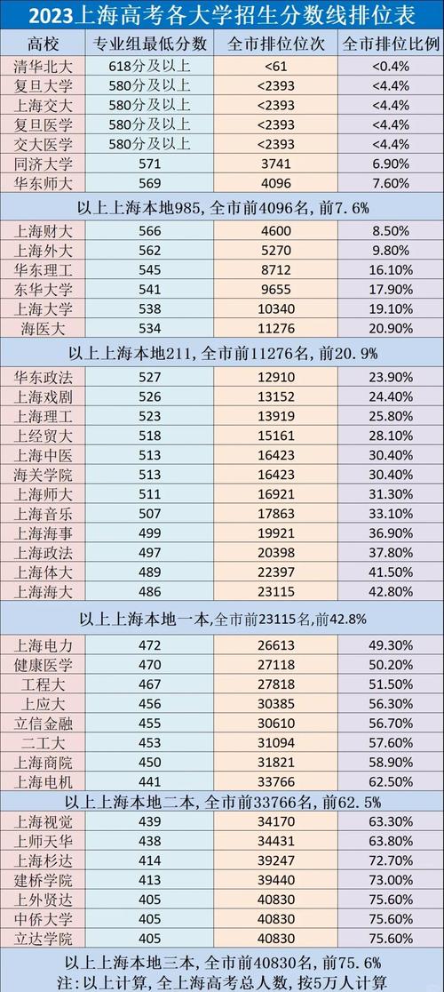 上海公辦大學特色專業_上海本科線高校錄取_上海第二工業大學錄取分數線