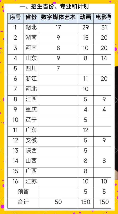 2024年廣東高考錄取排行榜_廣東高校本科投檔分?jǐn)?shù)線_2024年中南財(cái)經(jīng)大學(xué)錄取錄取分?jǐn)?shù)線（所有專業(yè)分?jǐn)?shù)線一覽表公布）