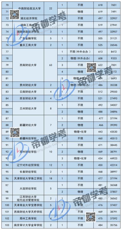 廣東高校本科投檔分?jǐn)?shù)線_2024年中南財(cái)經(jīng)大學(xué)錄取錄取分?jǐn)?shù)線（所有專業(yè)分?jǐn)?shù)線一覽表公布）_2024年廣東高考錄取排行榜